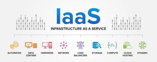 Hiểu về Hạ tầng dưới dạng Dịch vụ IaaS (Infrastructure-as-a-Service) Hiểu về Hạ tầng dưới dạng Dịch vụ (Infrastructure-as-a-Service - IaaS)