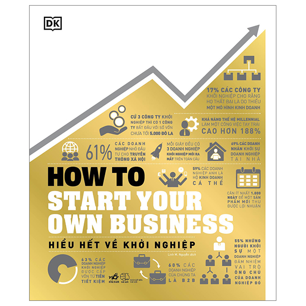 Hiểu Hết Về Khởi Nghiệp - How To Start Your Own Business - Bìa Cứng hi u h t v kh i nghi p how to start your own business bia c ng
