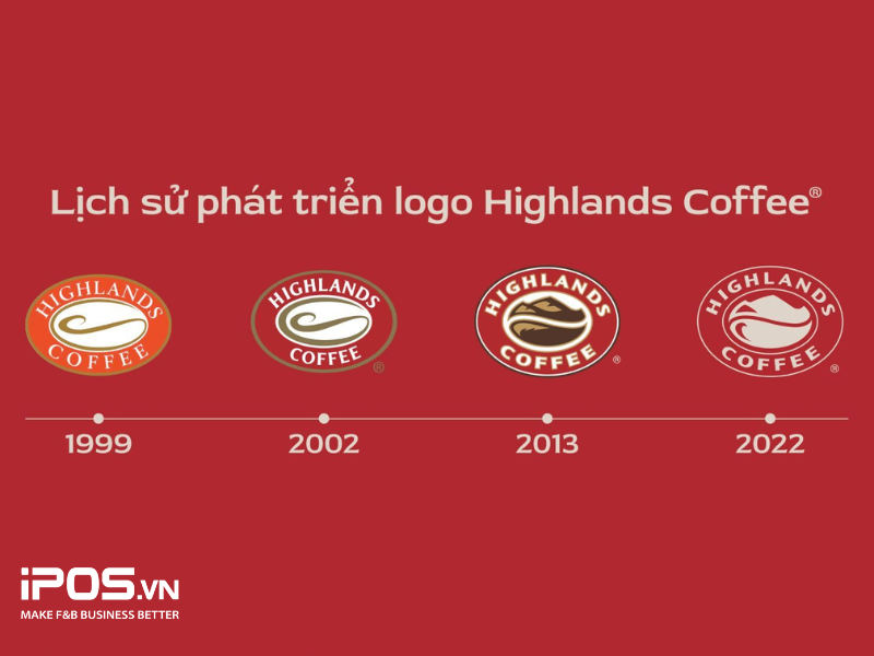 Highlands khuyến mãi: Cập nhật thông tin khuyến mãi liên tục từ Highlands Coffee Highlands khuyến mãi: Cập nhật thông tin khuyến mãi liên tục từ Highlands Coffee