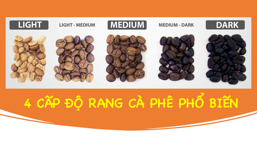 Hướng Dẫn Chọn Mua Cà Phê Hạt Nguyên Chất: Chất Lượng, Giá Cả Và Nguồn Gốc Hướng Dẫn Chọn Mua Cà Phê Hạt Nguyên Chất: Chất Lượng, Giá Cả Và Nguồn Gốc