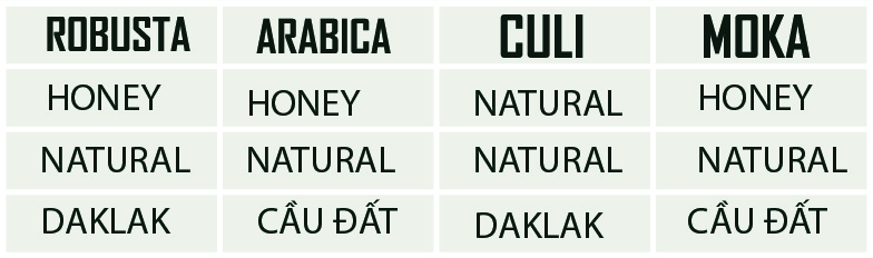 So Sánh Giá Cả Và Chất Lượng: Cà Phê Hạt Ngon Với Mức Giá Phù Hợp