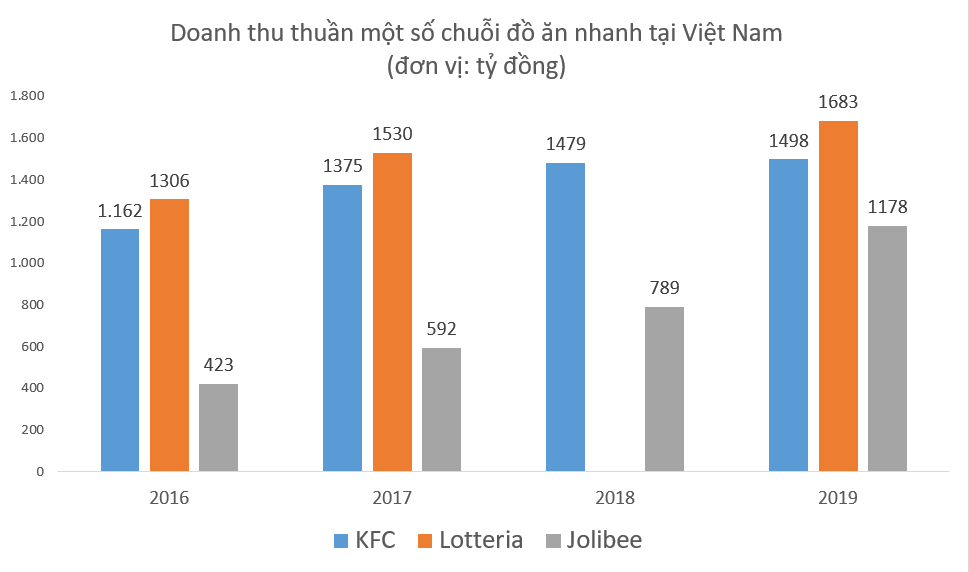 So Sánh Lotte Finance với Các Đối Thủ Cạnh Tranh