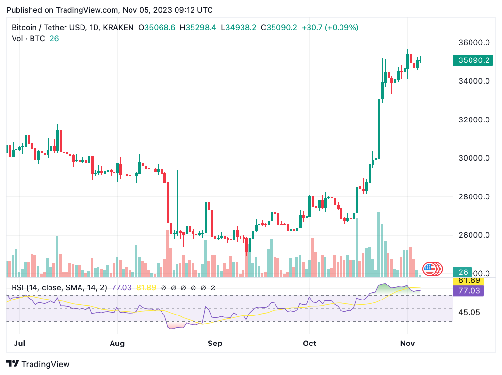 Dự đoán giá Bitcoin, Ethereum và XRP trong quý 2 năm 2025