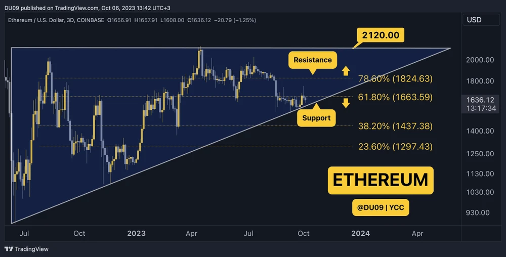 Dự đoán giá Cardano ADA ngày 29 tháng 3 Dự đoán giá Cardano ADA ngày 29 tháng 3