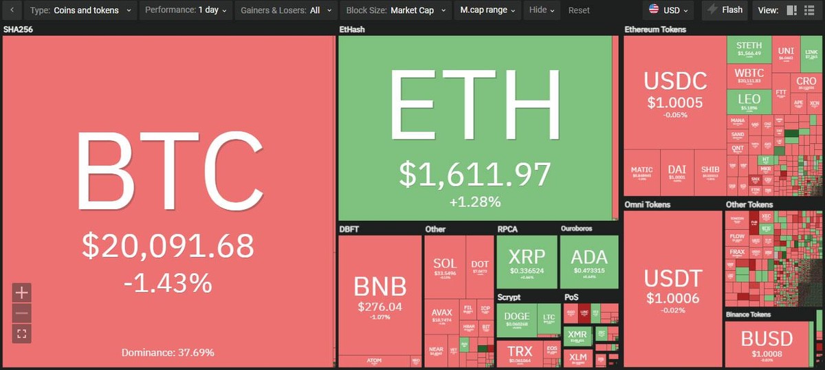 Ethereum ETH: Sụp Đổ Hay Phục Hồi? Ethereum ETH: Sụp Đổ Hay Phục Hồi?