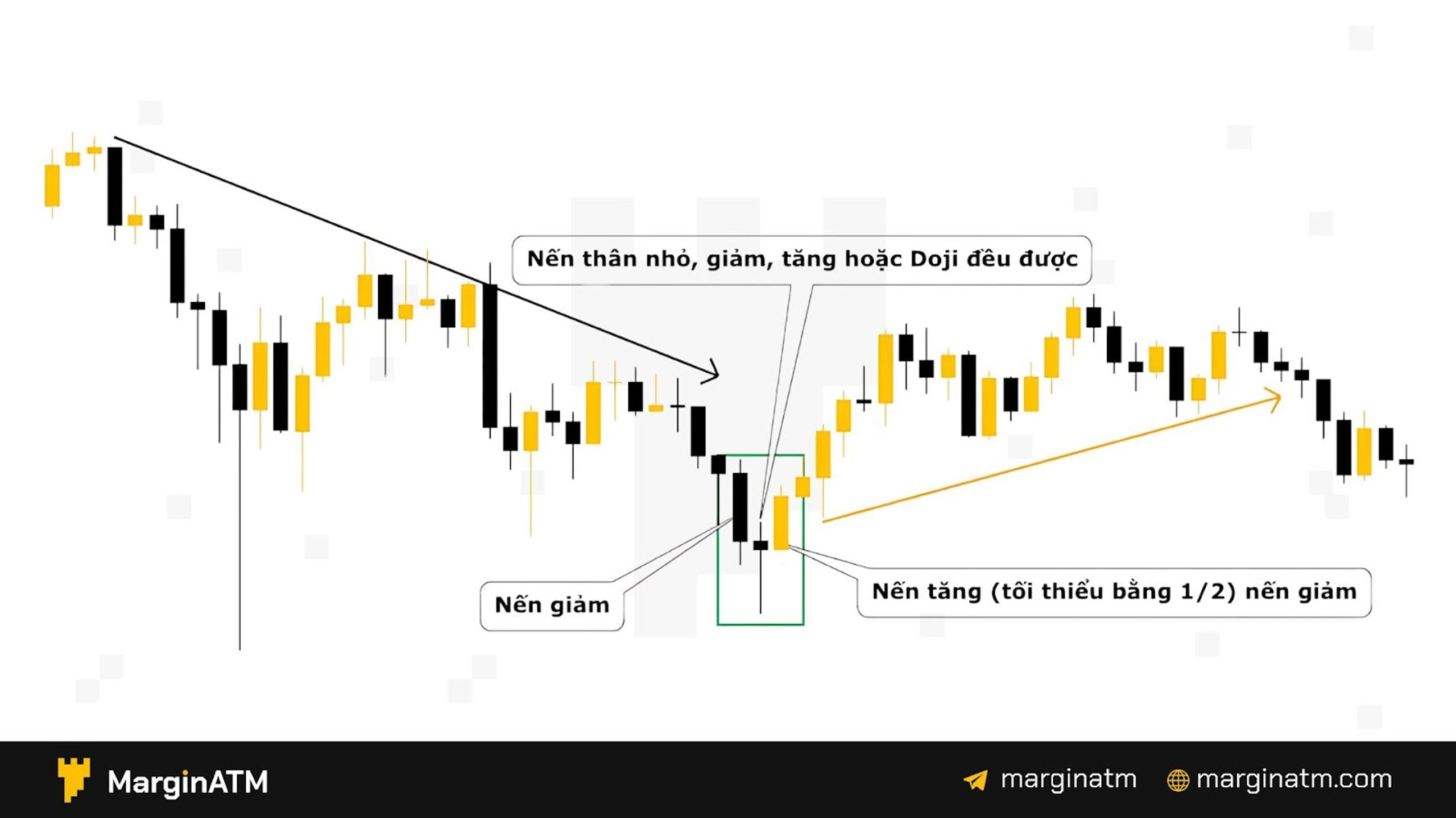XRP hình thành Morning Star: Hướng tới mục tiêu 3,5 đô la XRP hình thành Morning Star: Hướng tới mục tiêu 3,5 đô la