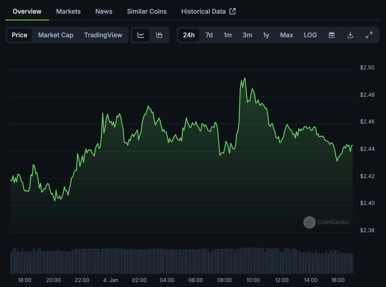 XRP hình thành Morning Star: Hướng tới mục tiêu 3,5 đô la XRP hình thành Morning Star: Hướng tới mục tiêu 3,5 đô la