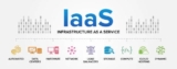 Hiểu về Hạ tầng dưới dạng Dịch vụ IaaS (Infrastructure-as-a-Service)